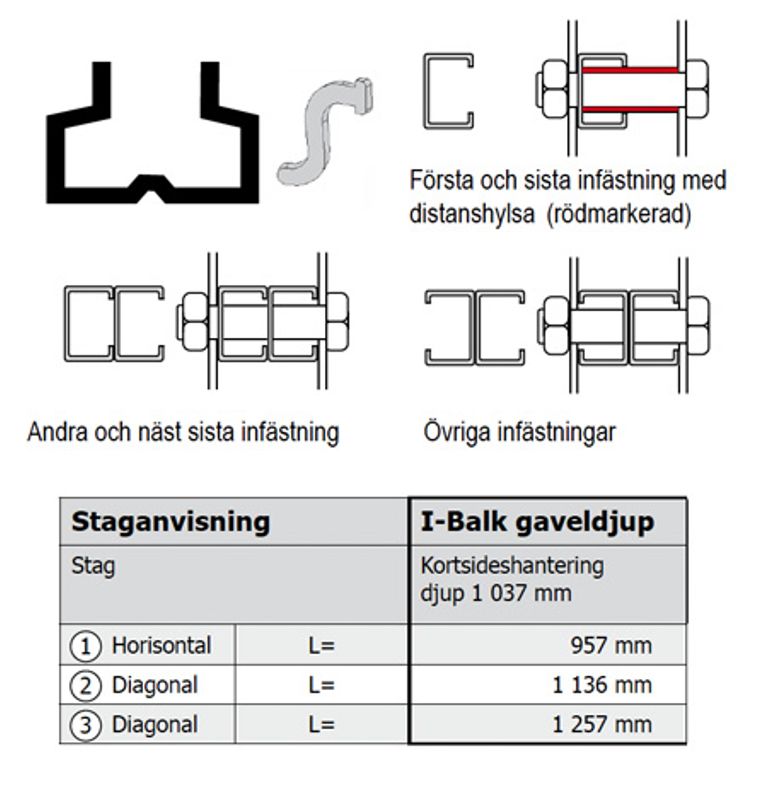 Gavel pallställ P90 / 200 - begagnad