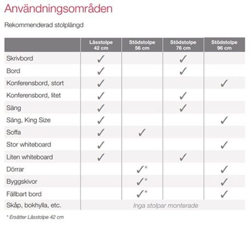 Multi Trolley Standard 6.0